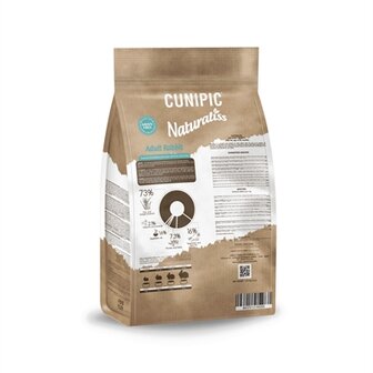 Cunipic Naturaliss Adult Konijn 1,81 KG